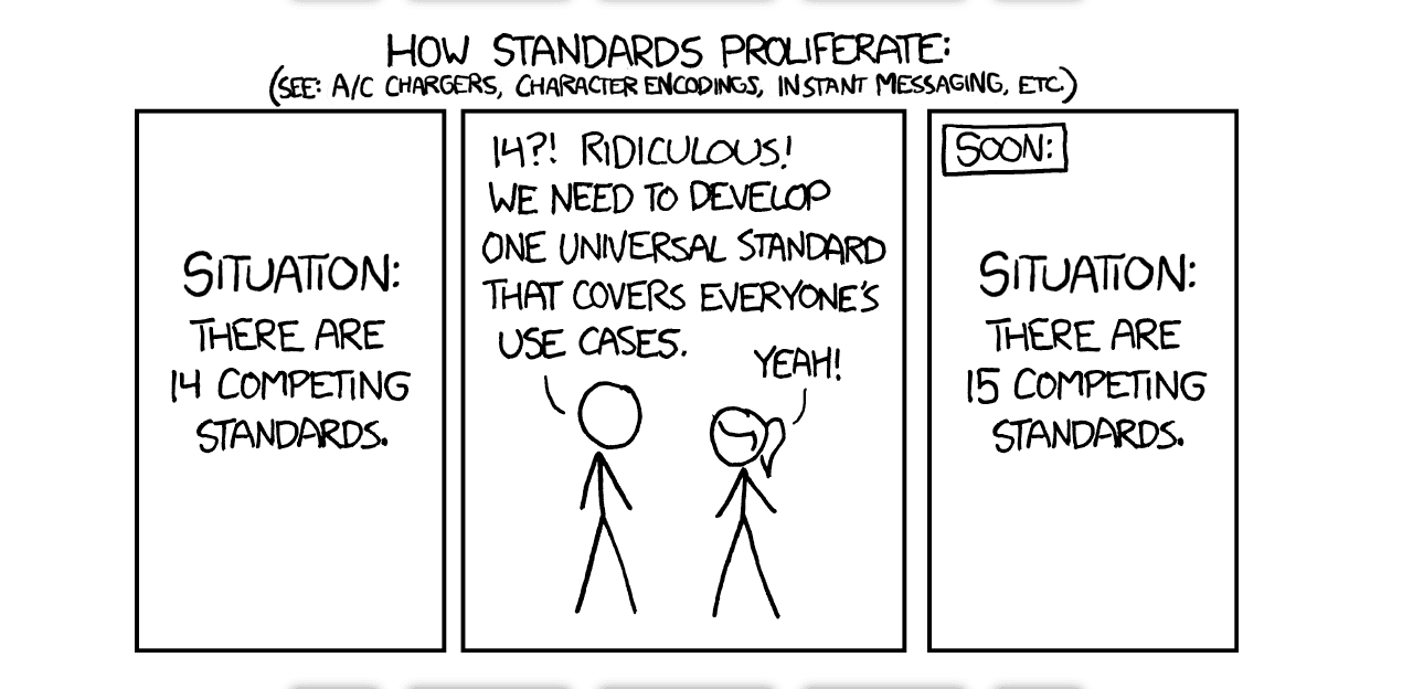 xkcd comic: an attempt to unify 14 competing standards results in 15 competing standards