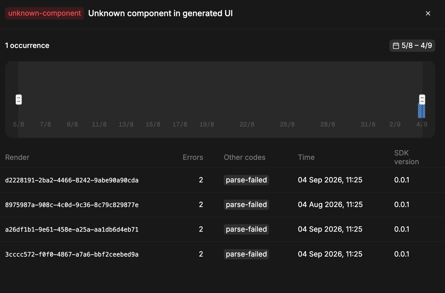 Error category sidebar showing its occurrence timeline and affected renders