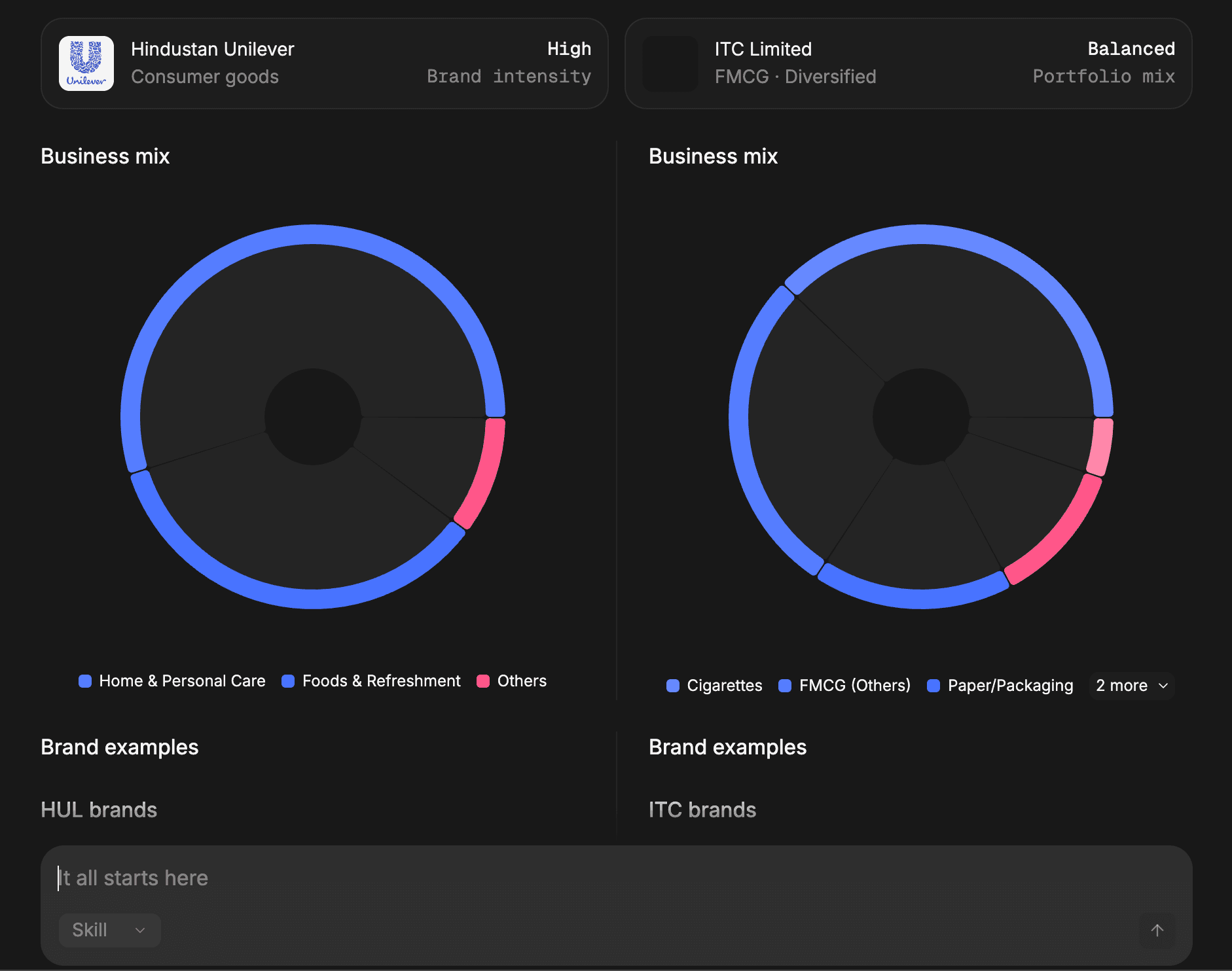 GenUI rendered response