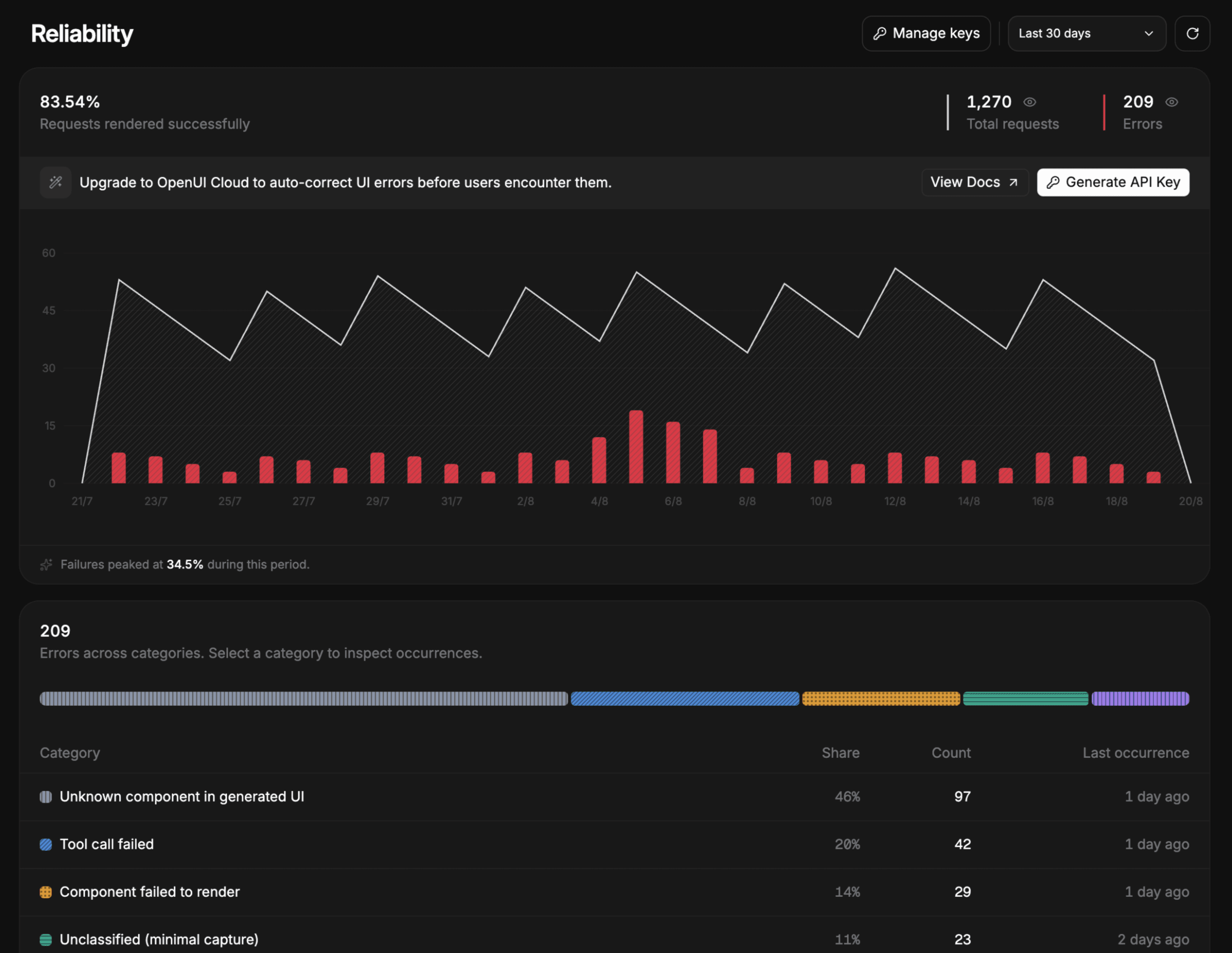 OpenUI reliability dashboard