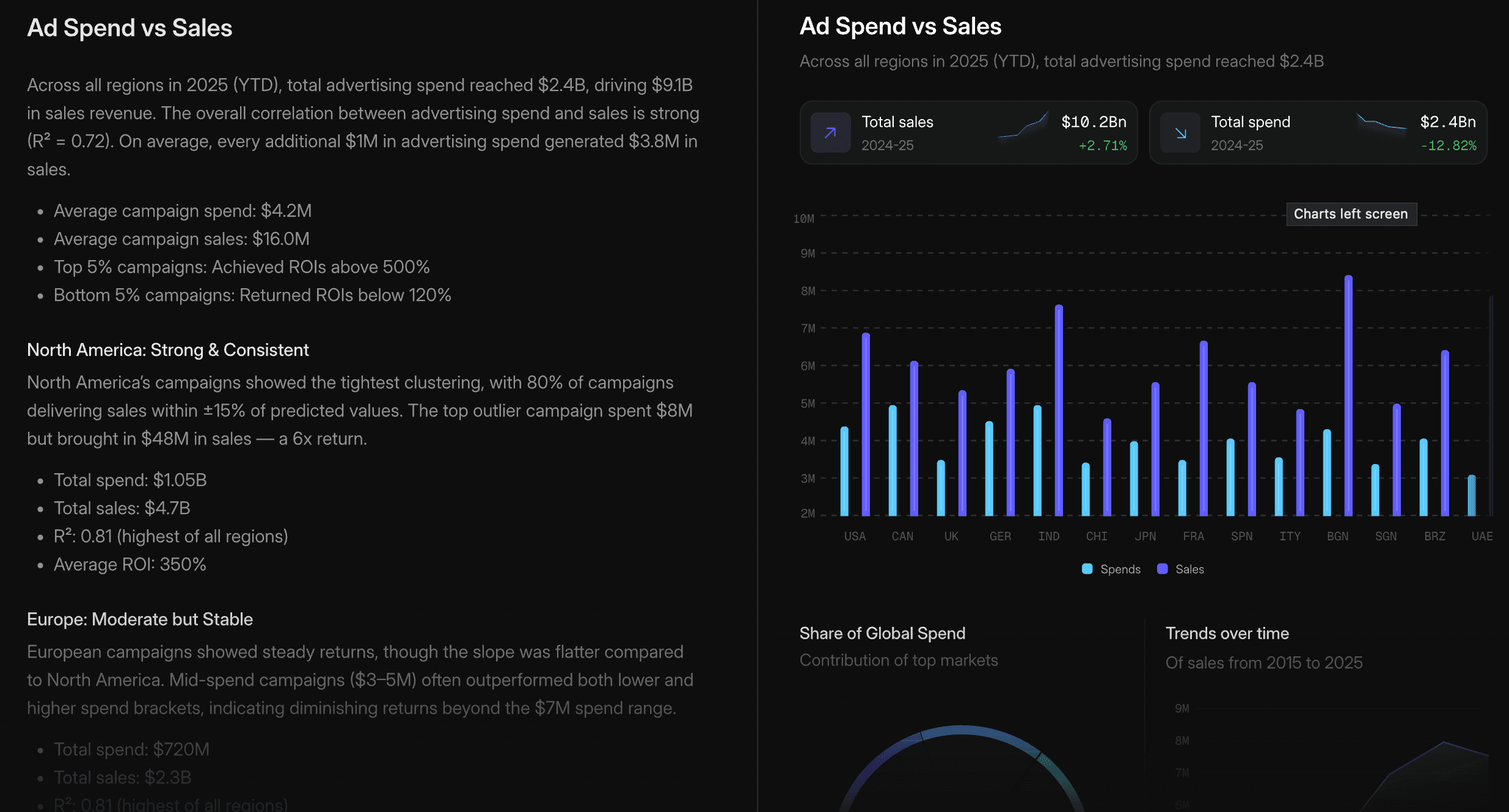 OpenUI Chat Demo - Click to try it live