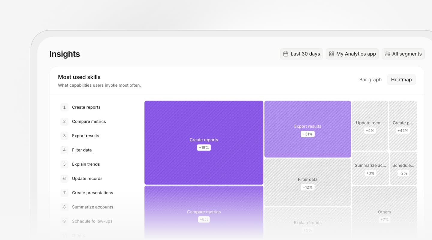 Insights in OpenUI Observability