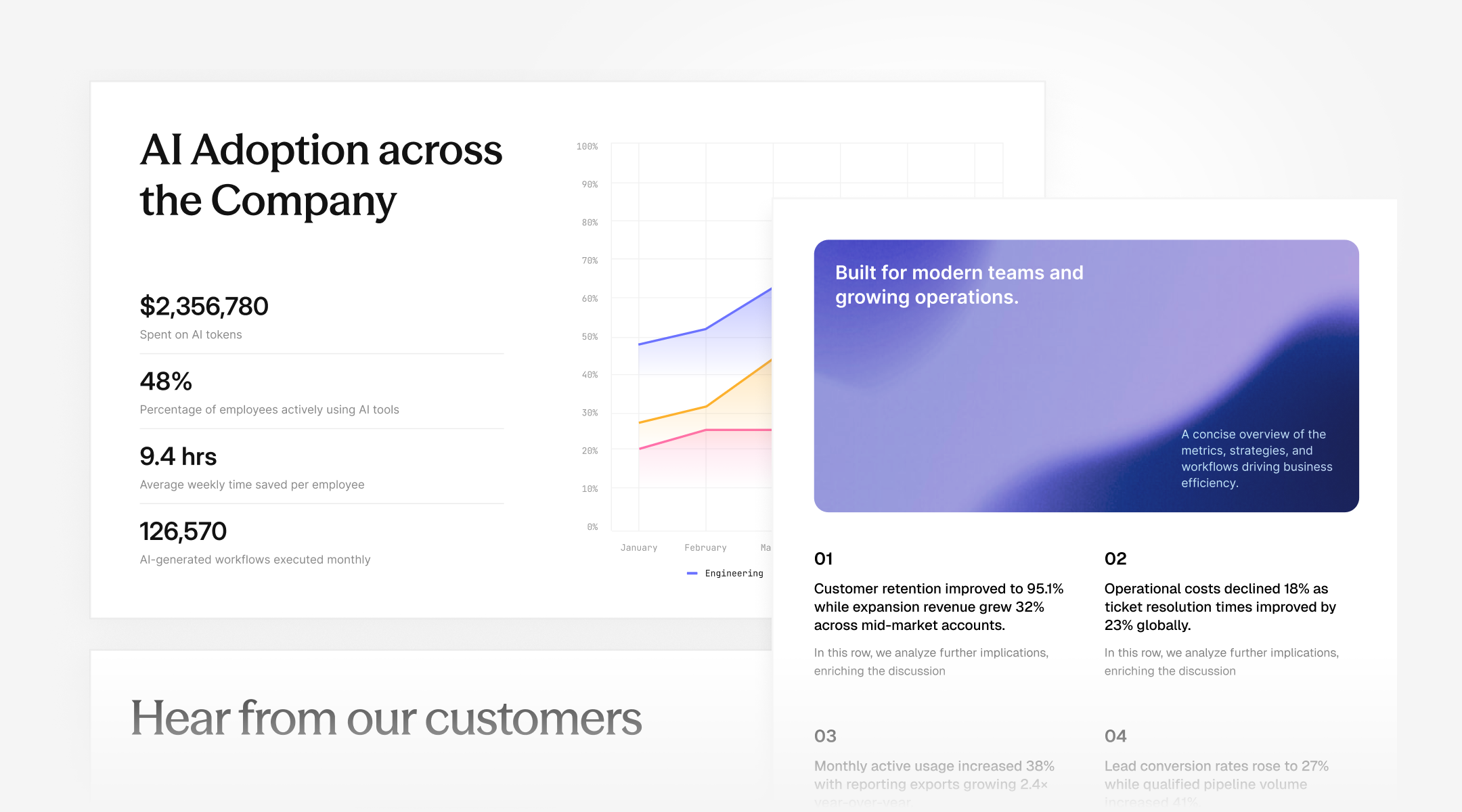 OpenUI Cloud reports and presentation artifacts