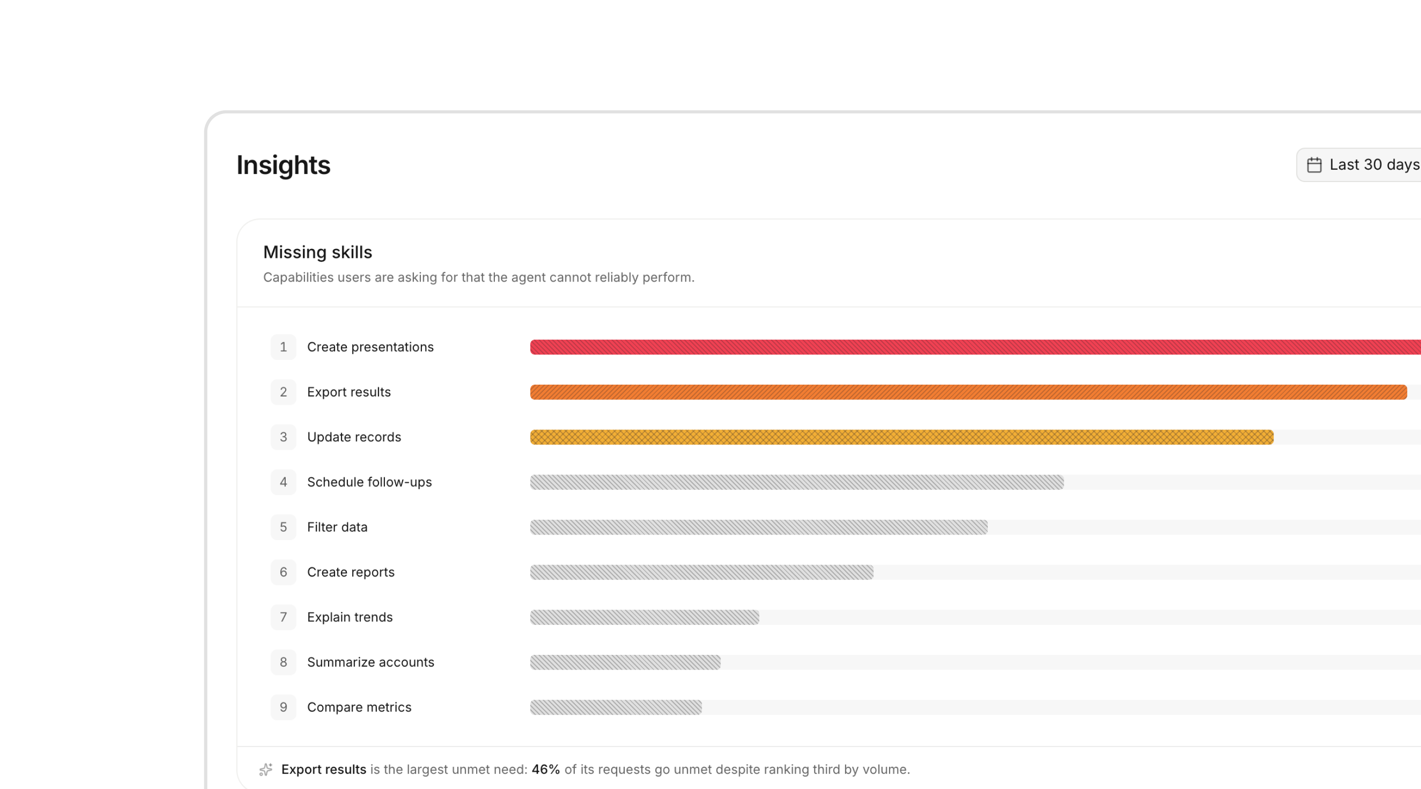 Insights in OpenUI Observability