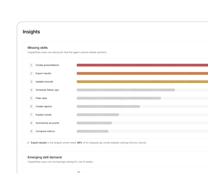 Insights in OpenUI Observability