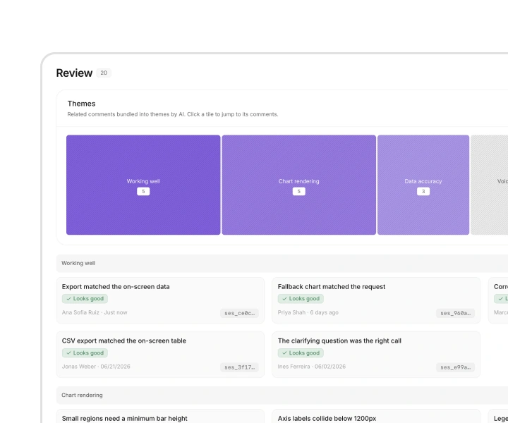 Triage in OpenUI Observability